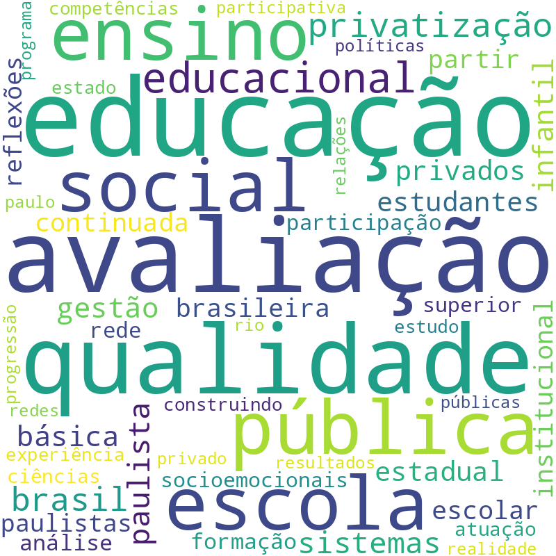 Nuvem de termos dos títulos das publicações