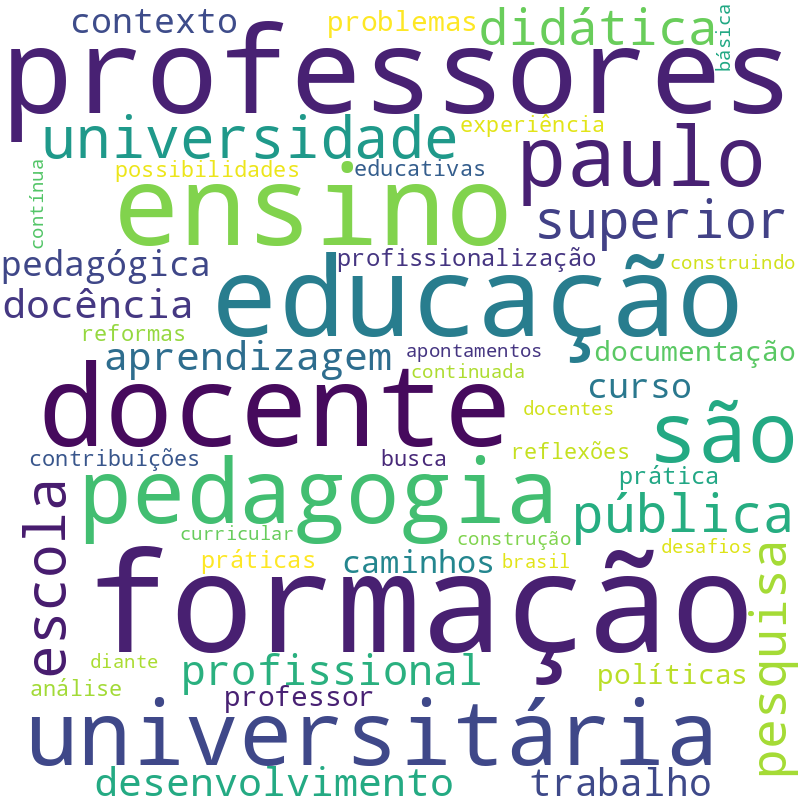 Nuvem de termos dos títulos das publicações