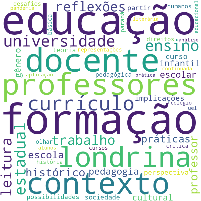 Nuvem de termos dos títulos das publicações