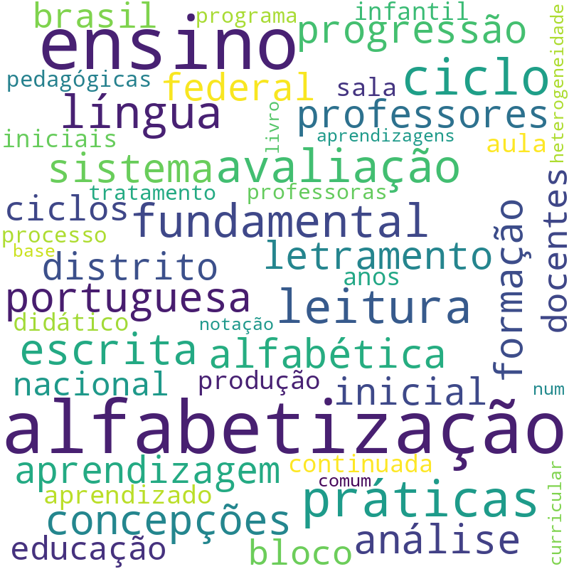 Nuvem de termos dos títulos das publicações