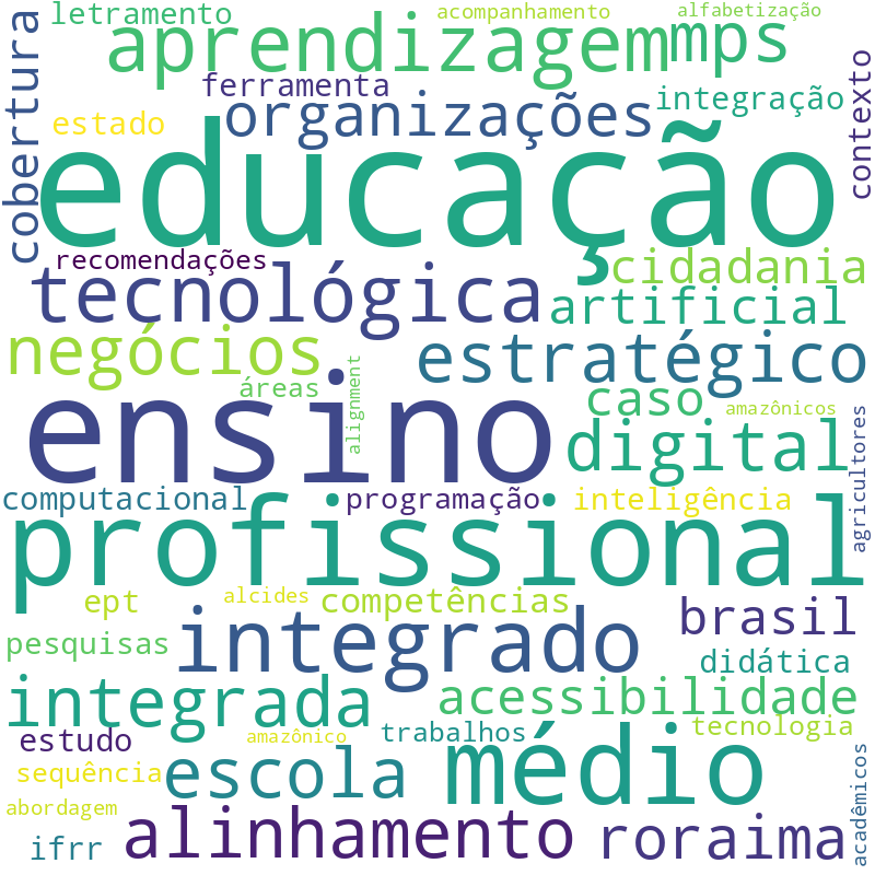 Nuvem de termos dos títulos das publicações