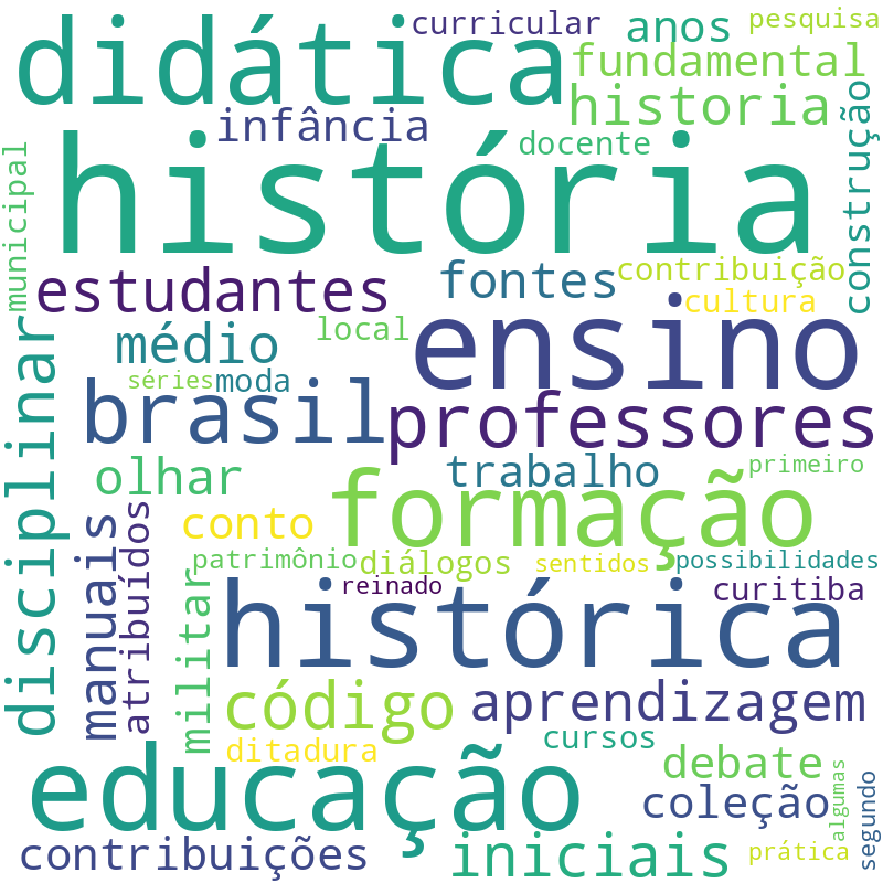 Nuvem de termos dos títulos das publicações