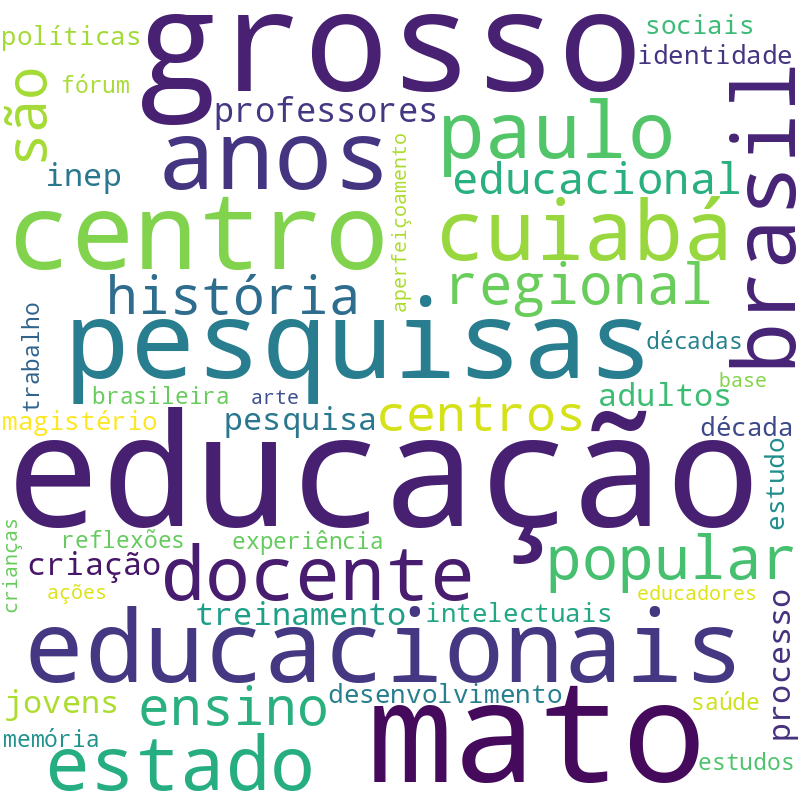 Nuvem de termos dos títulos das publicações