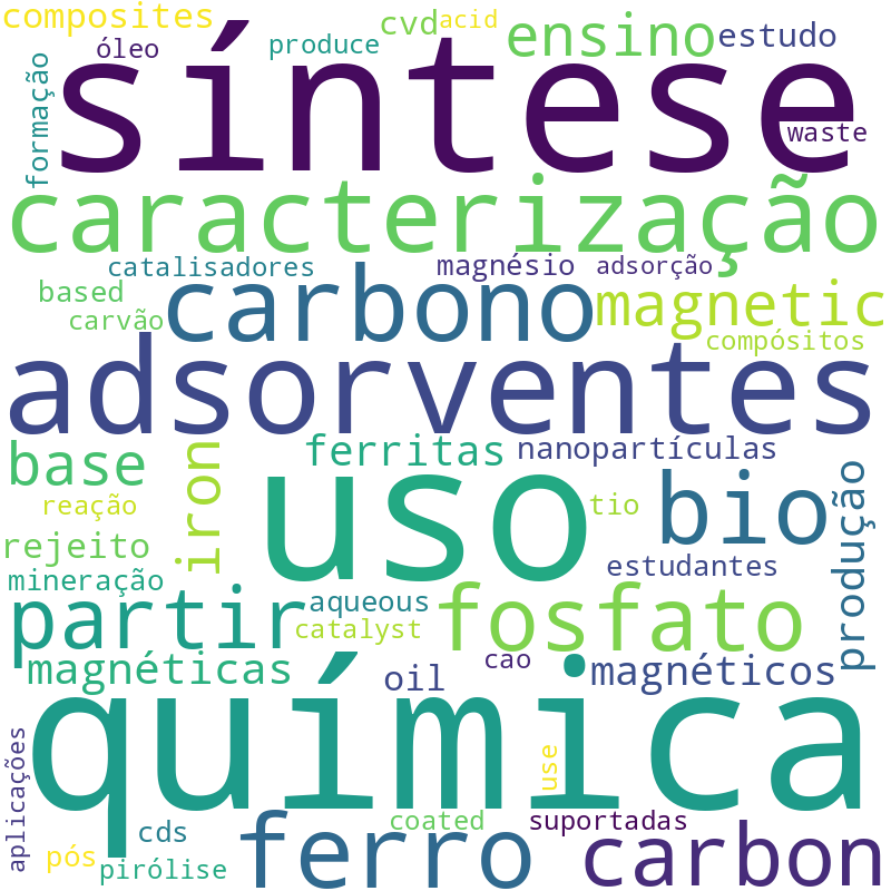 Nuvem de termos dos títulos das publicações