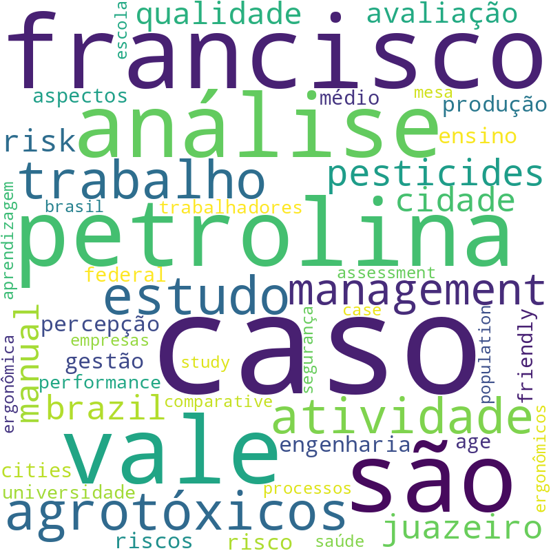 Nuvem de termos dos títulos das publicações