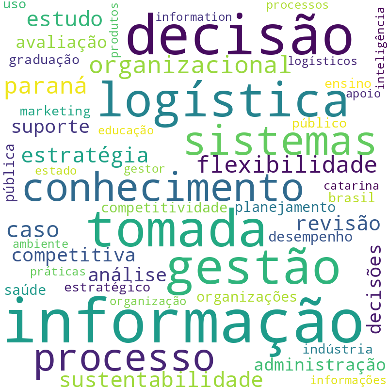 Nuvem de termos dos títulos das publicações