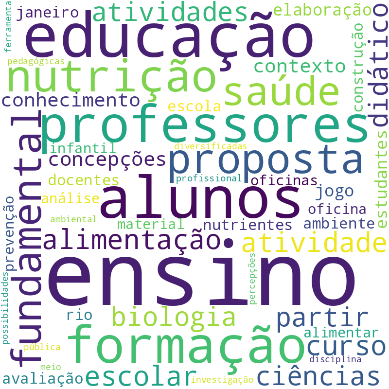 Nuvem de termos dos títulos das publicações