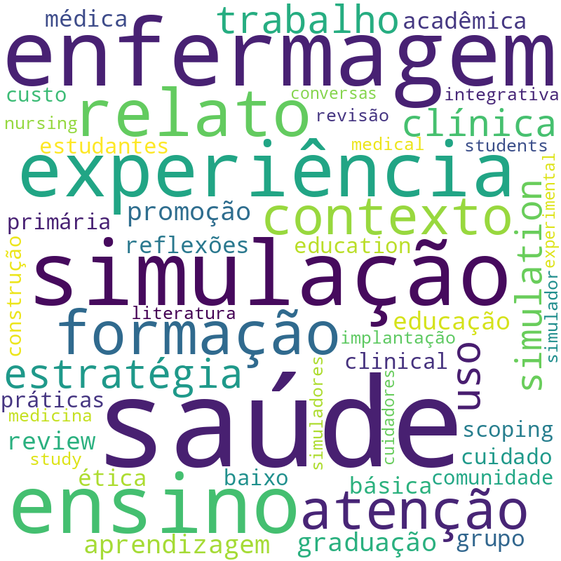 Nuvem de termos dos títulos das publicações