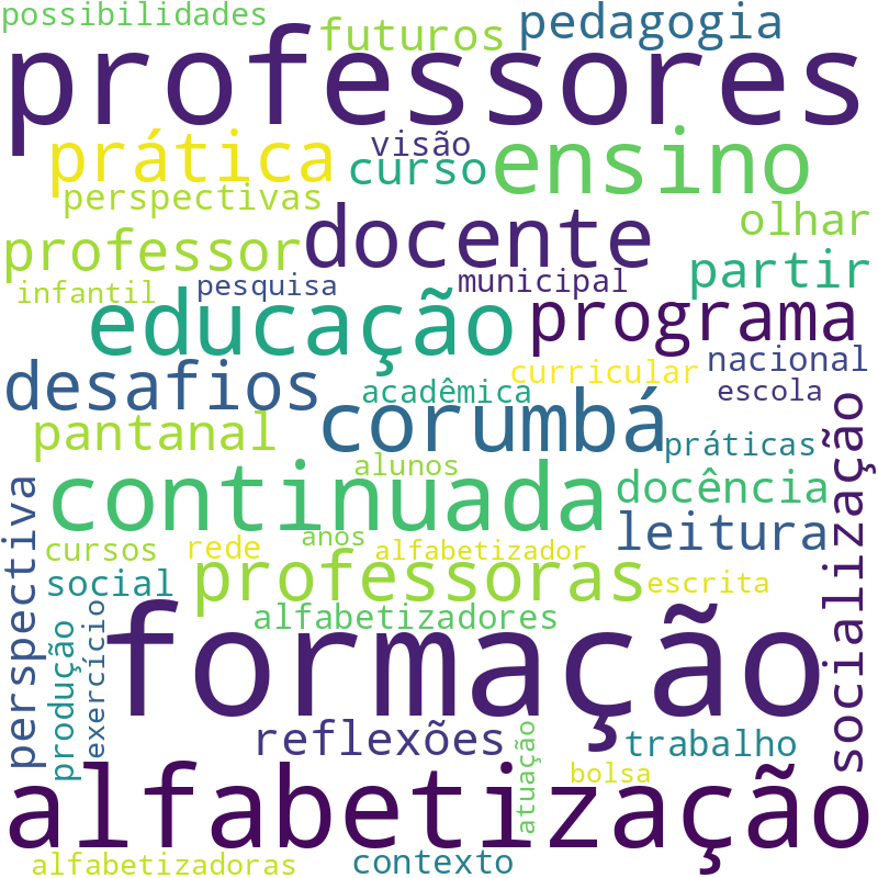 Nuvem de termos dos títulos das publicações