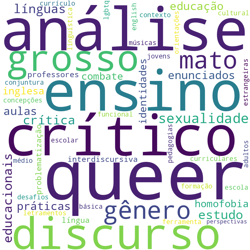 Nuvem de termos dos títulos das publicações
