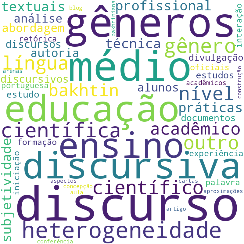 Nuvem de termos dos títulos das publicações