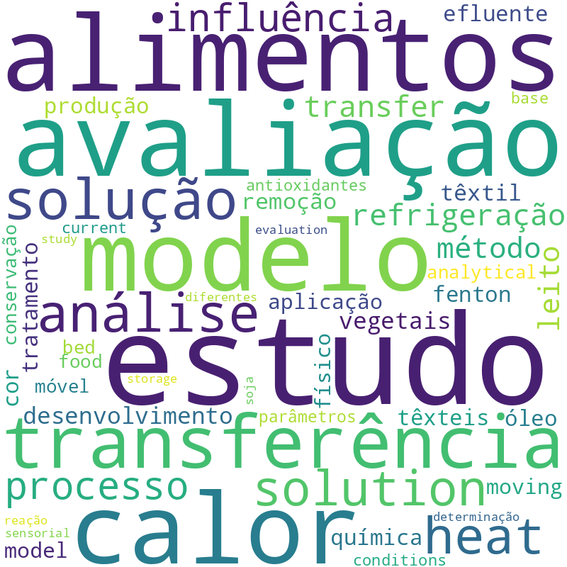 Nuvem de termos dos títulos das publicações