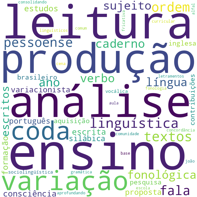 Nuvem de termos dos títulos das publicações