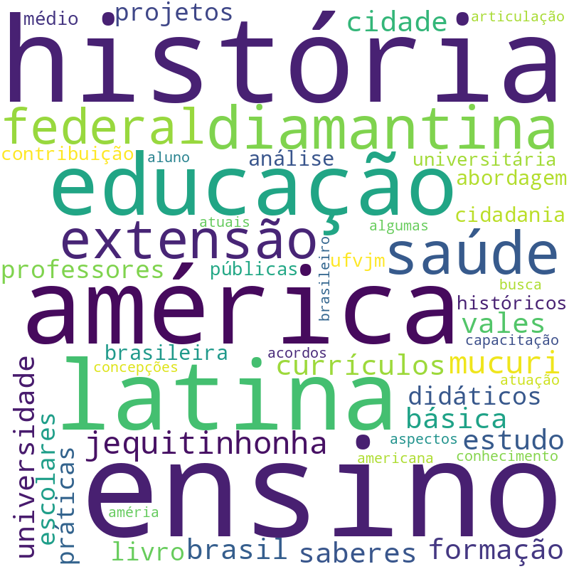 Nuvem de termos dos títulos das publicações