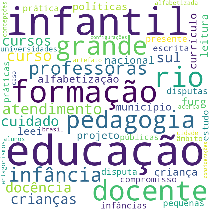 Nuvem de termos dos títulos das publicações