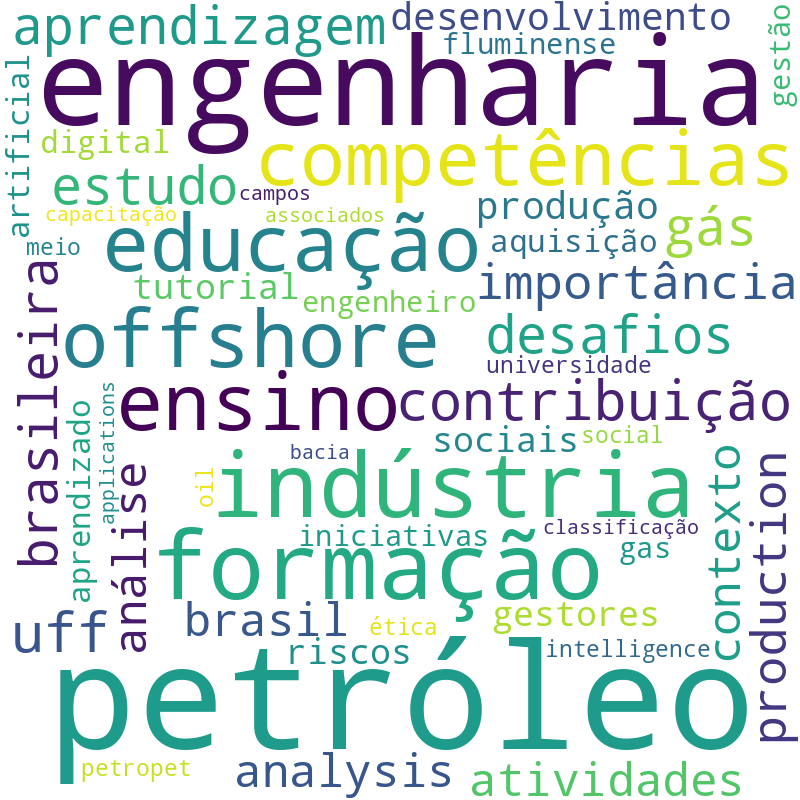 Nuvem de termos dos títulos das publicações