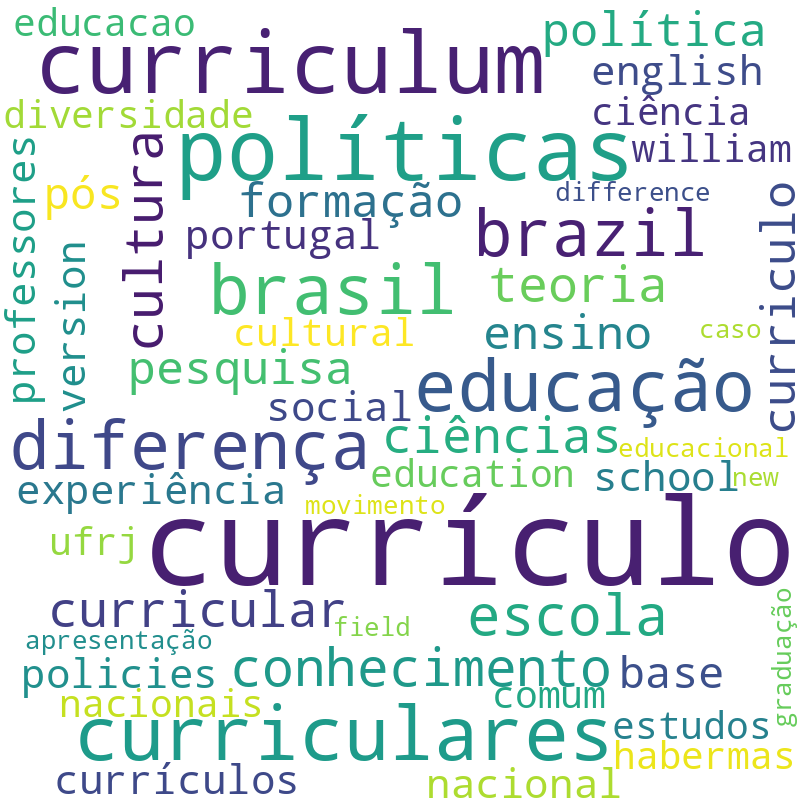 Nuvem de termos dos títulos das publicações