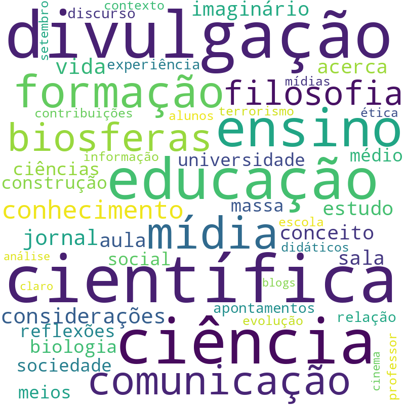 Nuvem de termos dos títulos das publicações