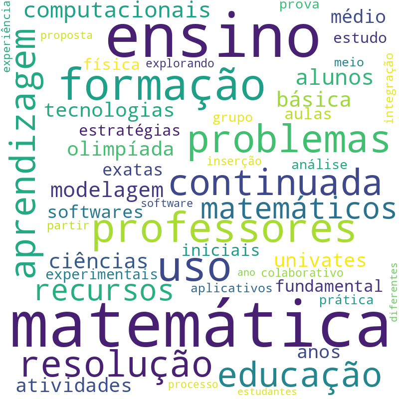 Nuvem de termos dos títulos das publicações