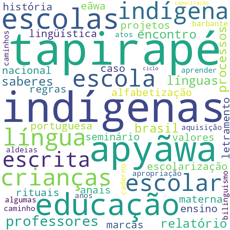 Nuvem de termos dos títulos das publicações