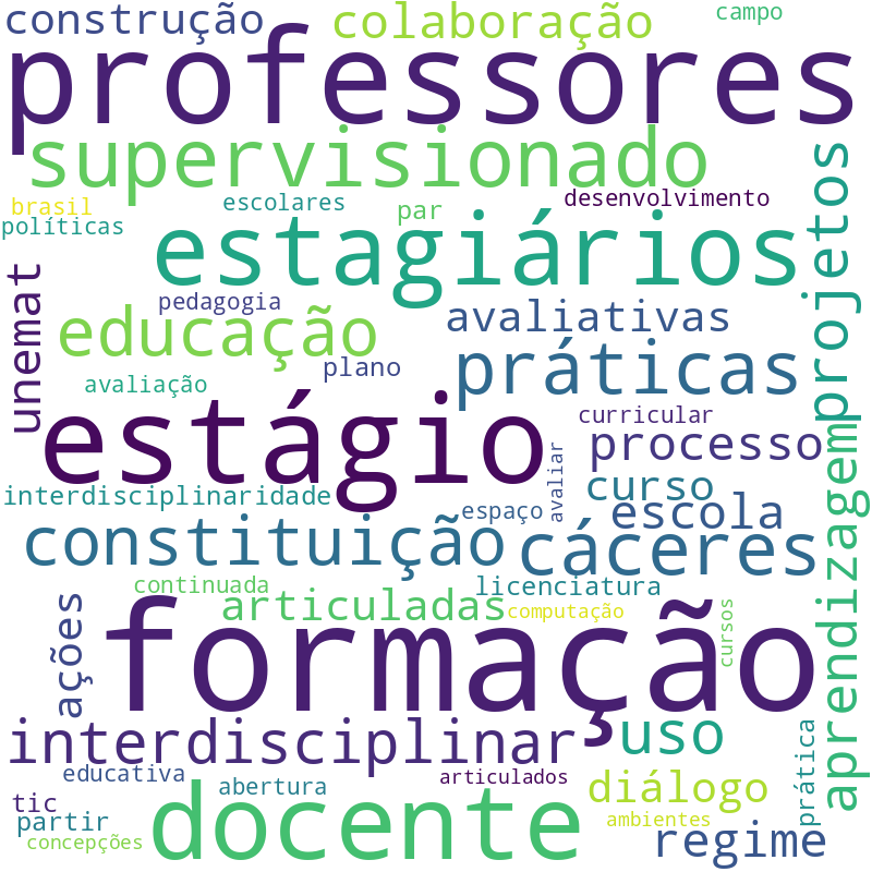 Nuvem de termos dos títulos das publicações