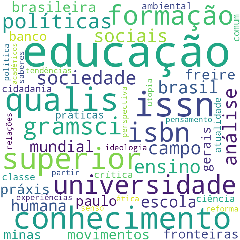 Nuvem de termos dos títulos das publicações