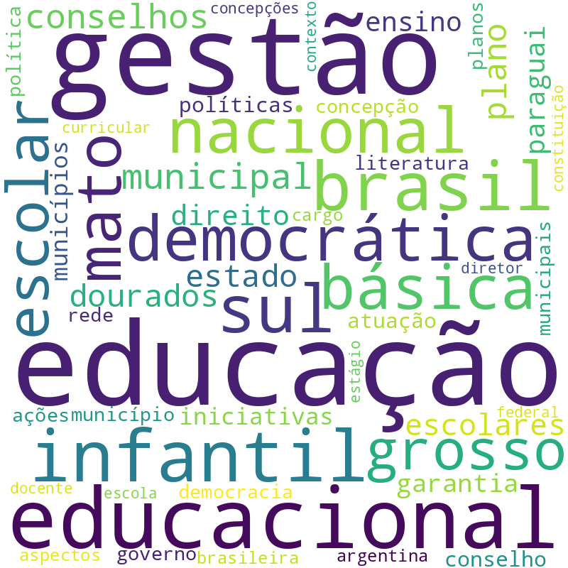 Nuvem de termos dos títulos das publicações