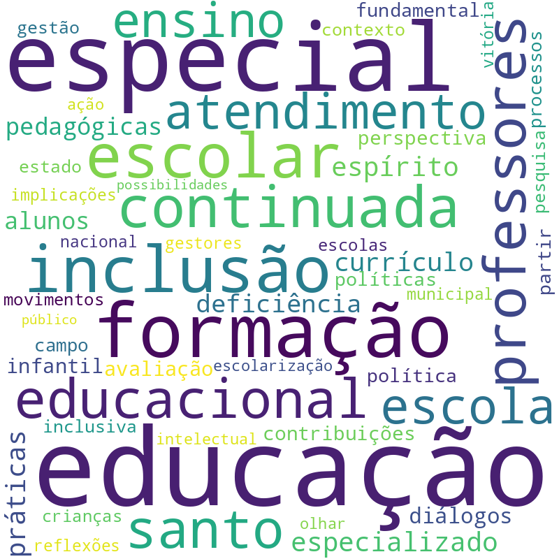 Nuvem de termos dos títulos das publicações