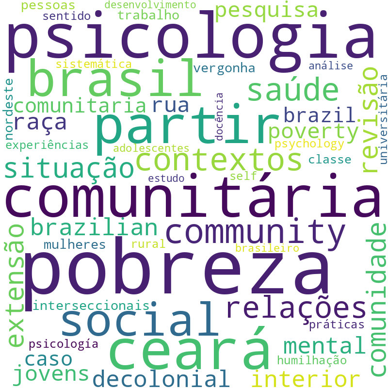 Nuvem de termos dos títulos das publicações