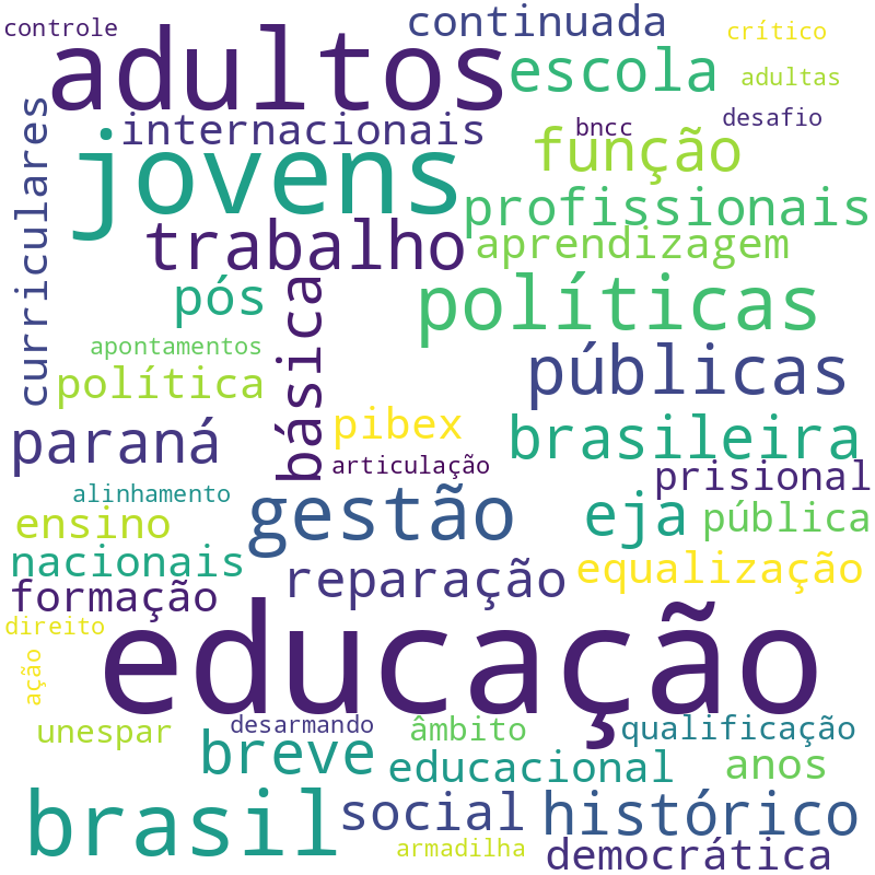 Nuvem de termos dos títulos das publicações