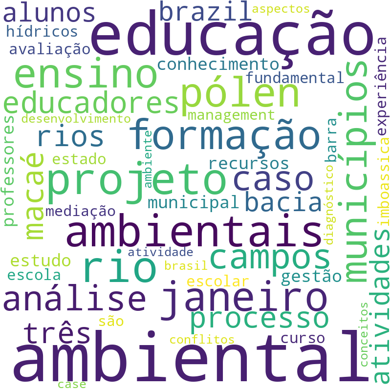 Nuvem de termos dos títulos das publicações