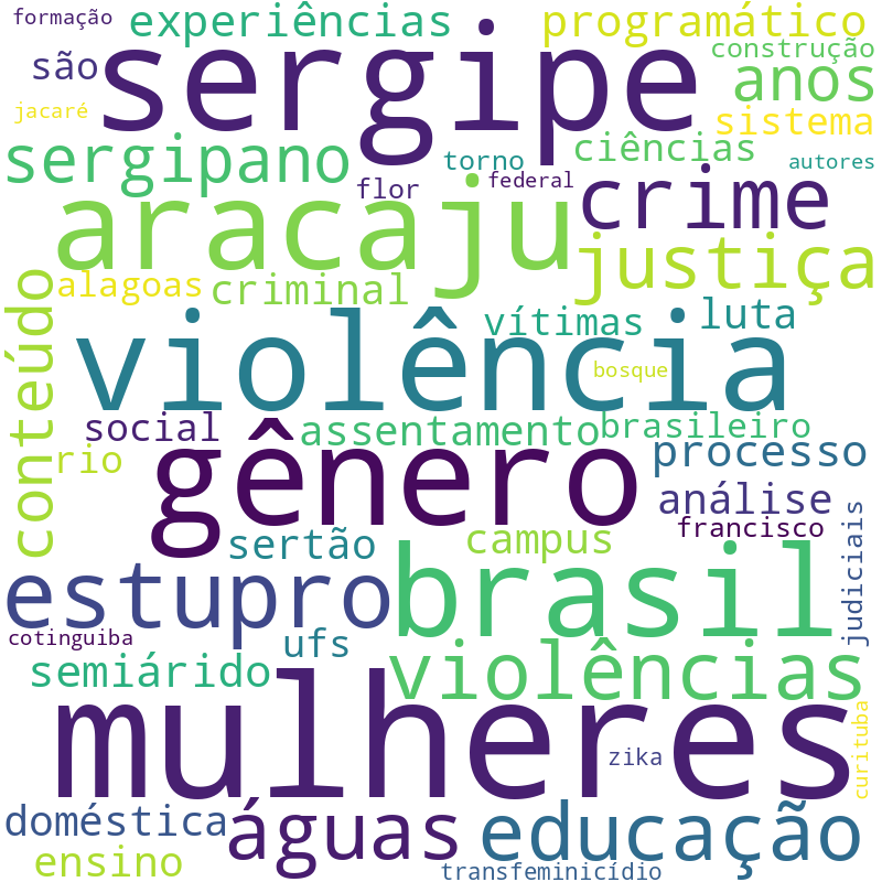 Nuvem de termos dos títulos das publicações