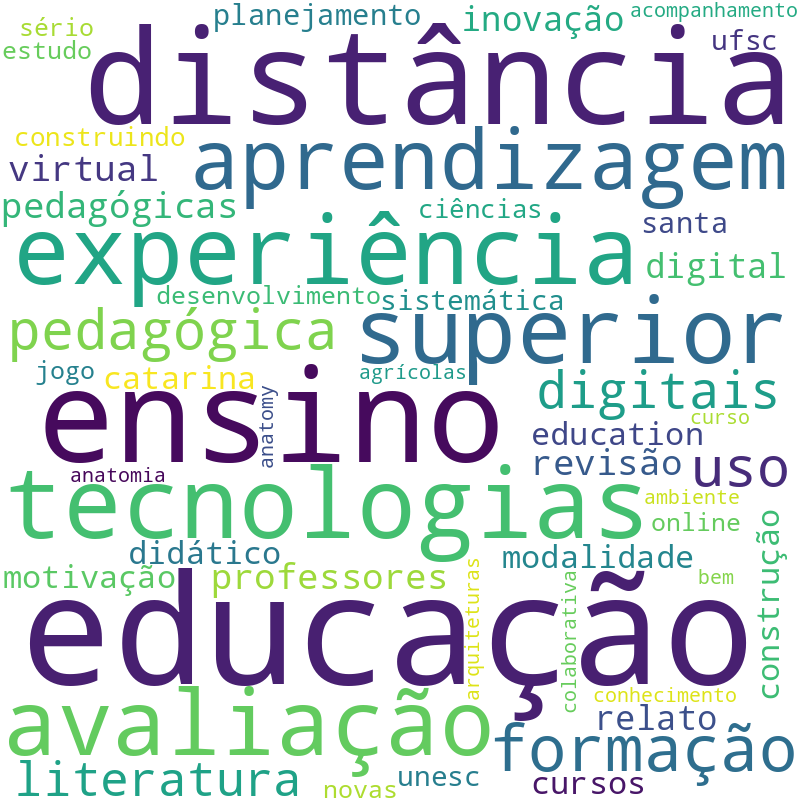 Nuvem de termos dos títulos das publicações