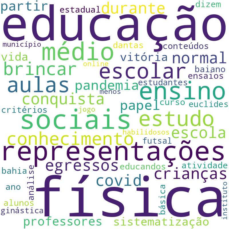 Nuvem de termos dos títulos das publicações