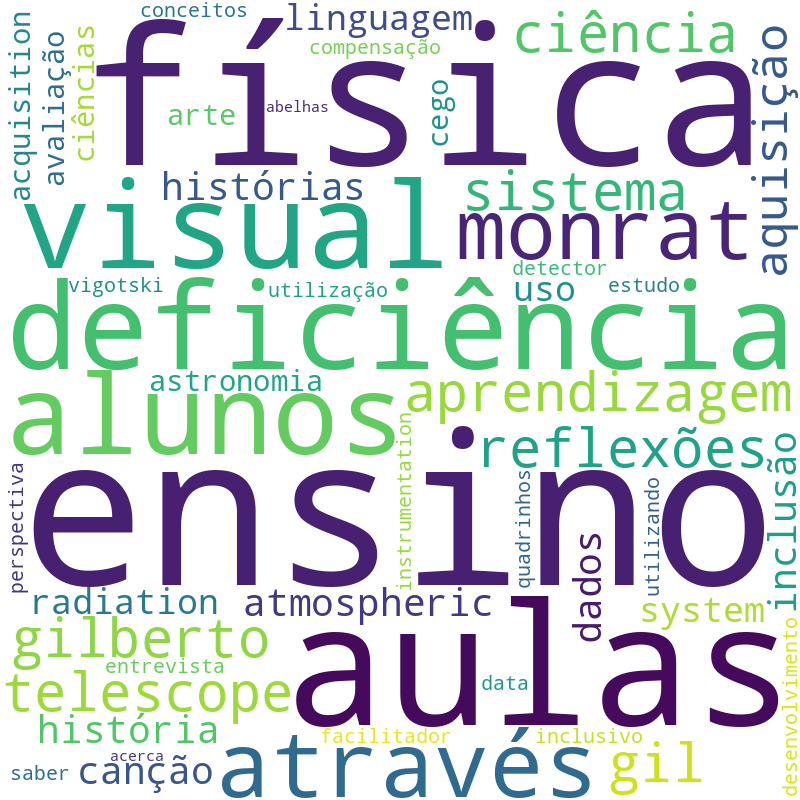 Nuvem de termos dos títulos das publicações