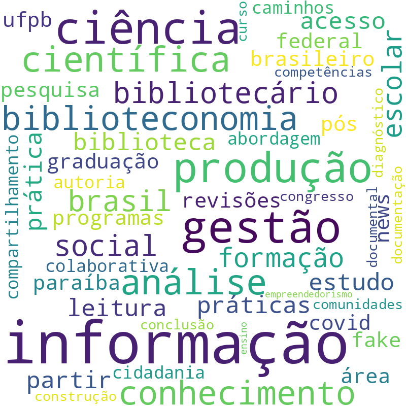 Nuvem de termos dos títulos das publicações