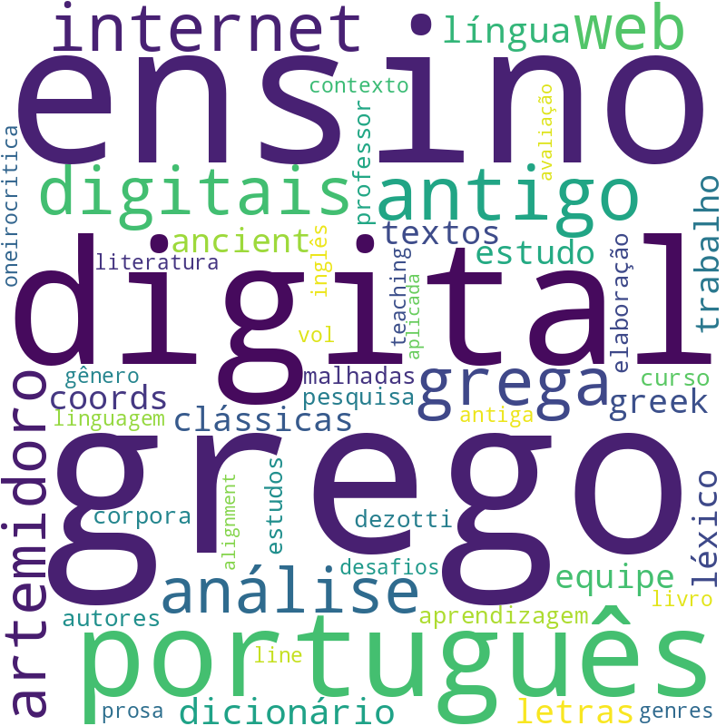 Nuvem de termos dos títulos das publicações