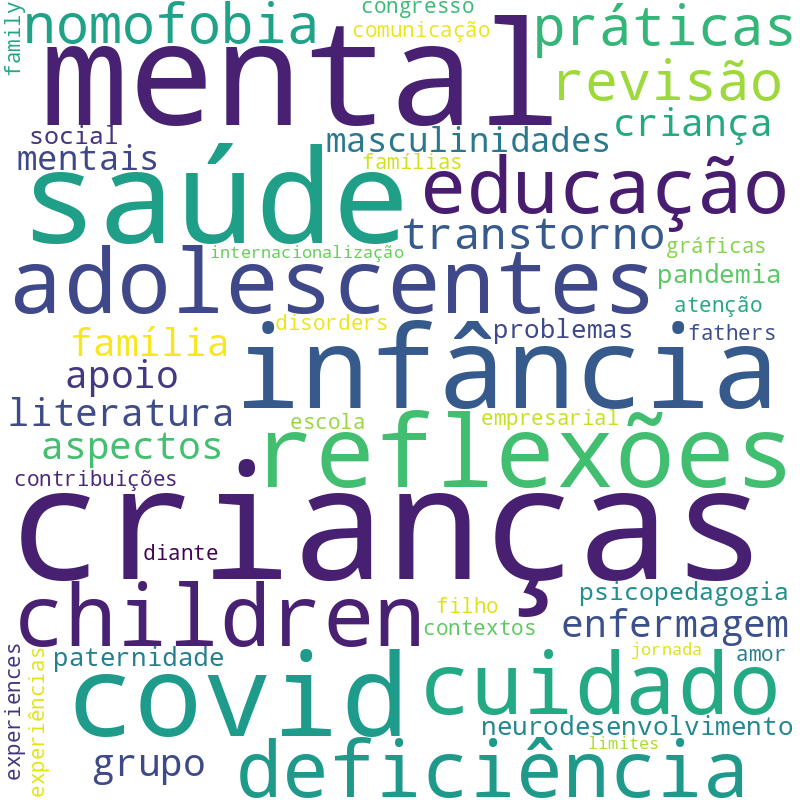 Nuvem de termos dos títulos das publicações