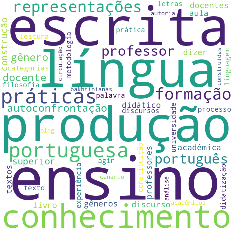 Nuvem de termos dos títulos das publicações