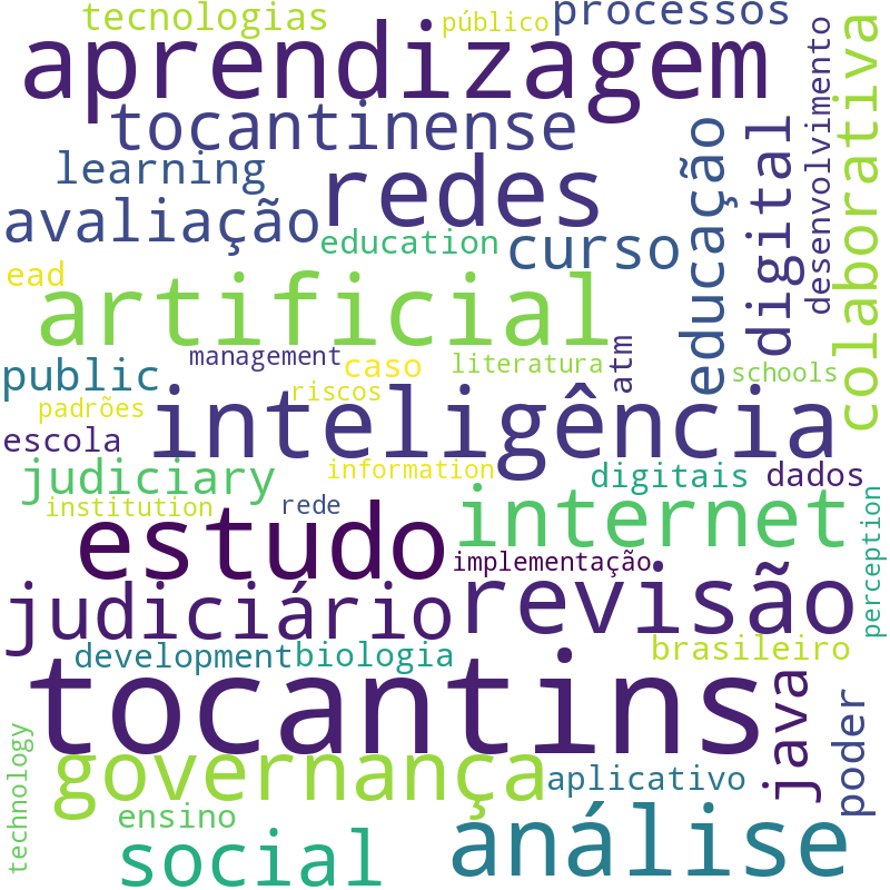 Nuvem de termos dos títulos das publicações