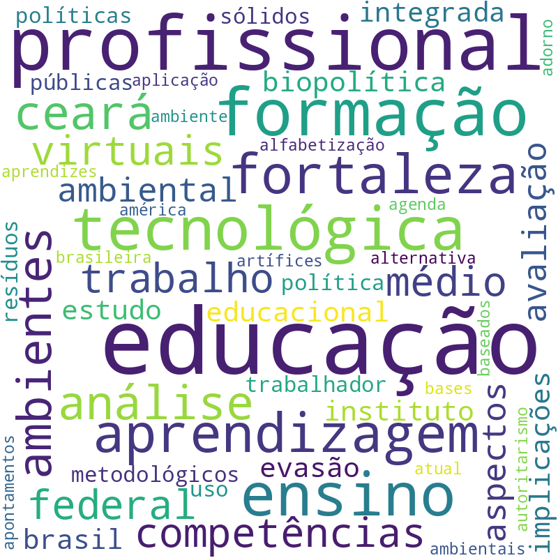 Nuvem de termos dos títulos das publicações