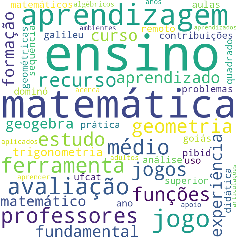 Nuvem de termos dos títulos das publicações