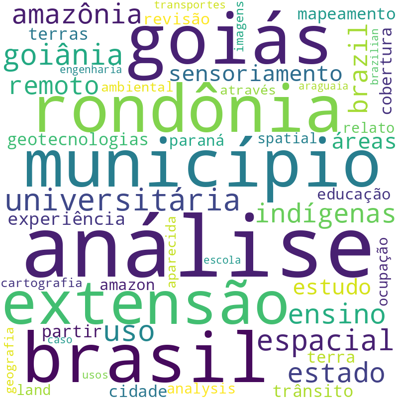 Nuvem de termos dos títulos das publicações