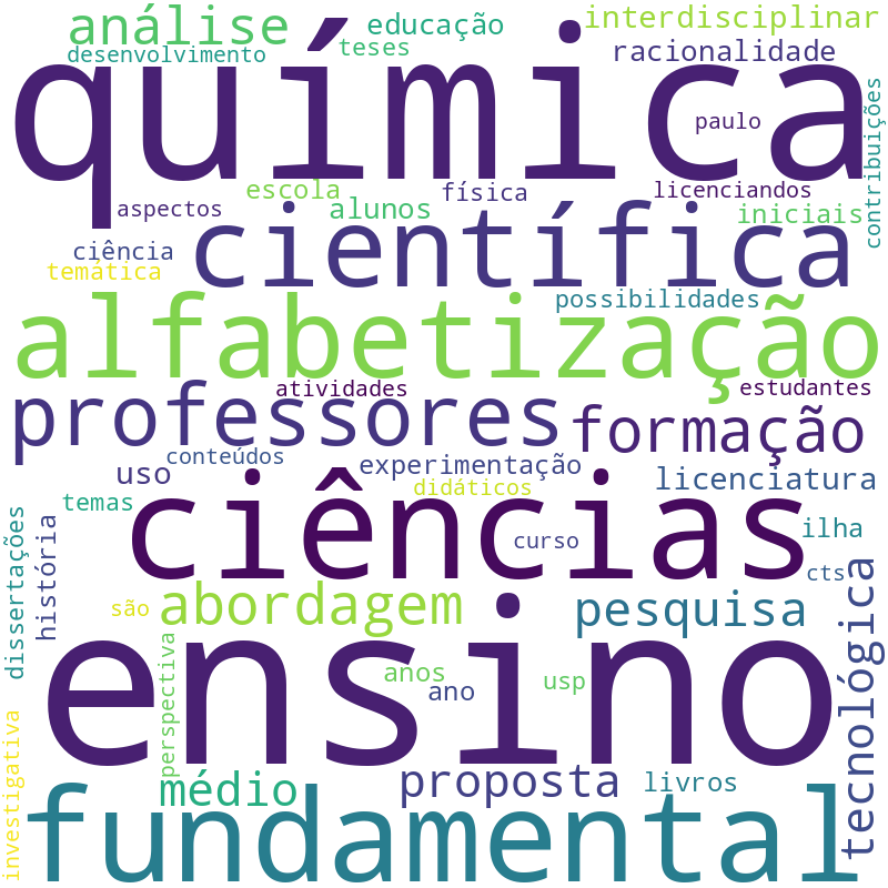 Nuvem de termos dos títulos das publicações