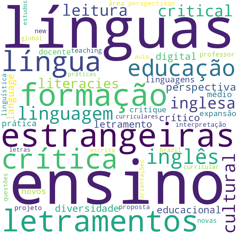Nuvem de termos dos títulos das publicações