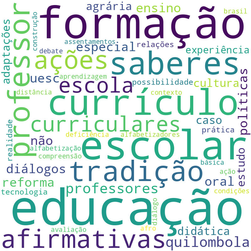 Nuvem de termos dos títulos das publicações