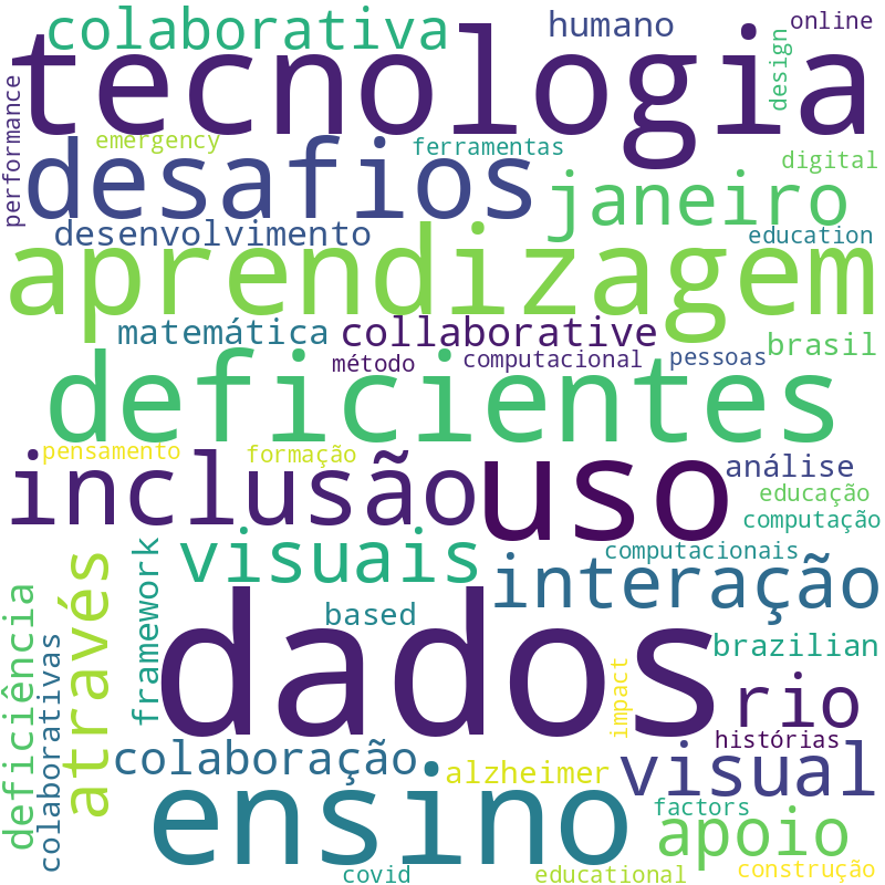 Nuvem de termos dos títulos das publicações