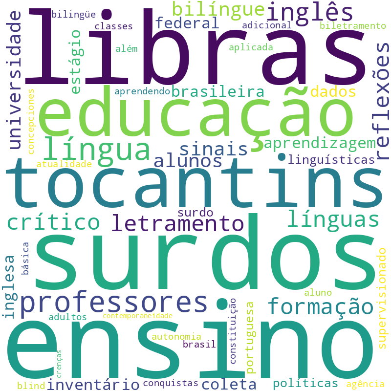 Nuvem de termos dos títulos das publicações