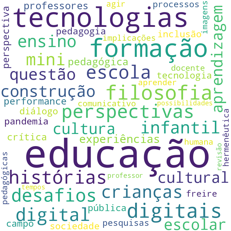 Nuvem de termos dos títulos das publicações