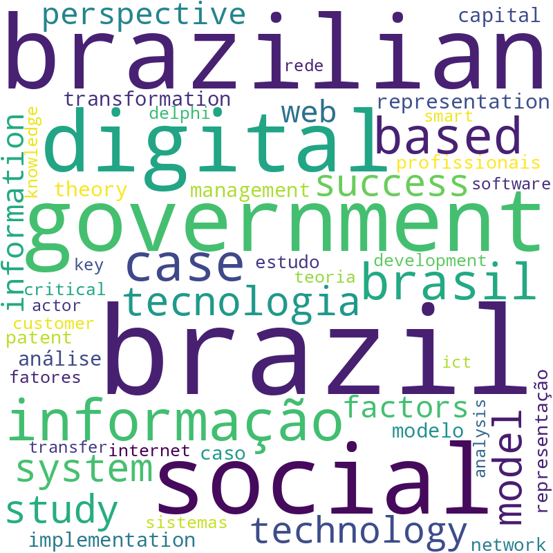 Nuvem de termos dos títulos das publicações